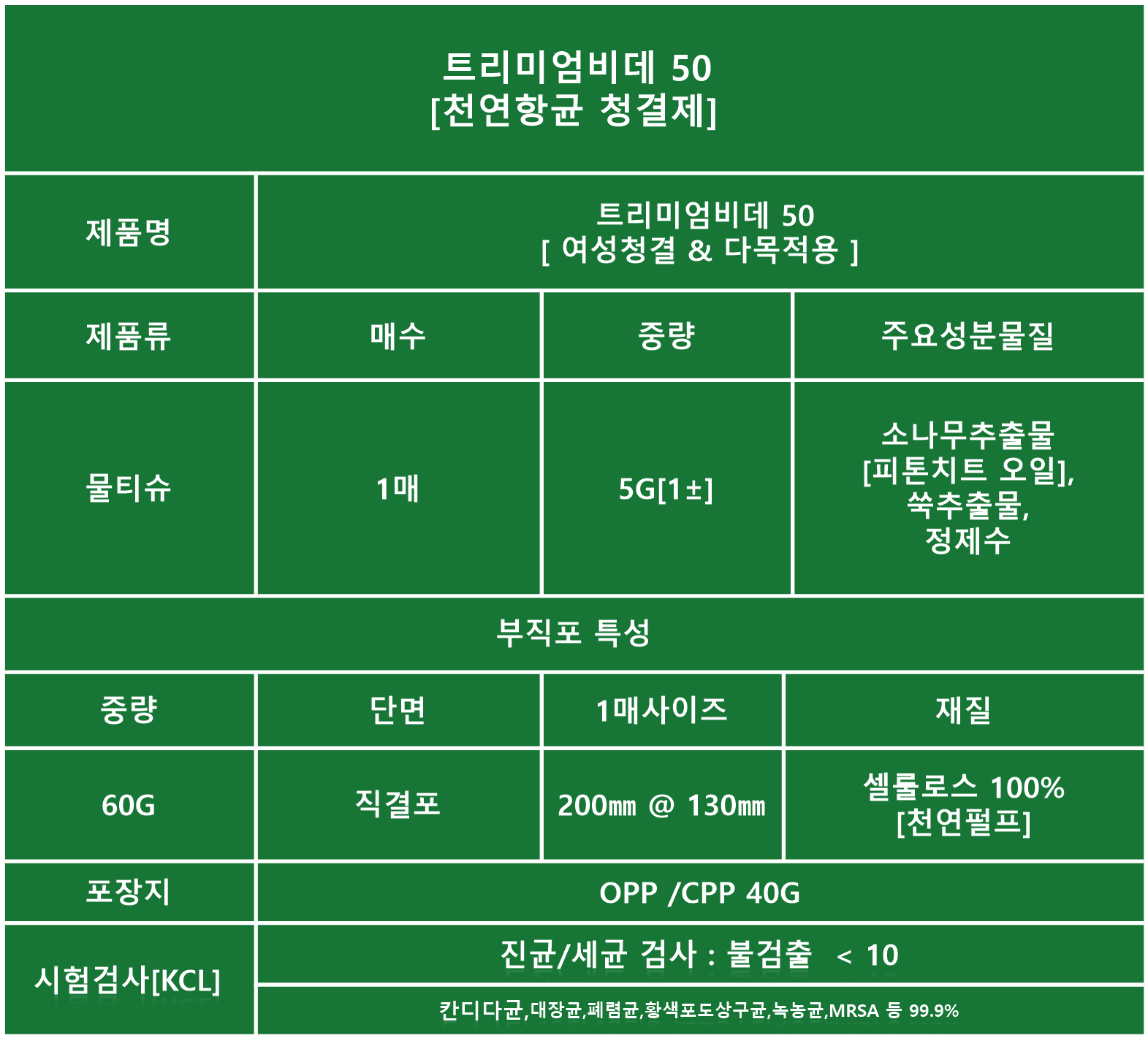 나무숨 트리미엄 여성 청결 티슈(namuSum Treemium Hygiene Wipes)